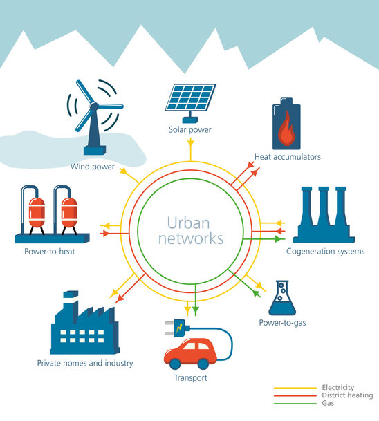 Fraunhofer connects energy production and storage